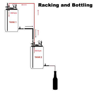 Wine Beer Bottling Wand Stop Valve for Home Brewing and Micro Breweries Wine Beer Bottling Filler Bar Tool